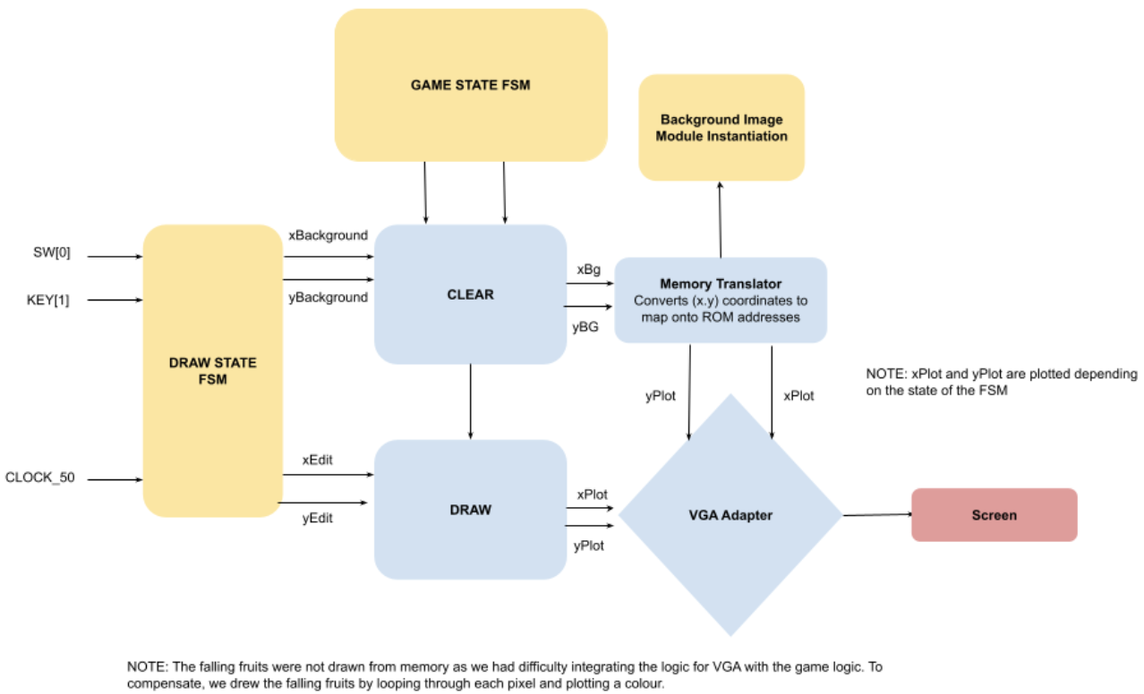 Graphics Block Diagram