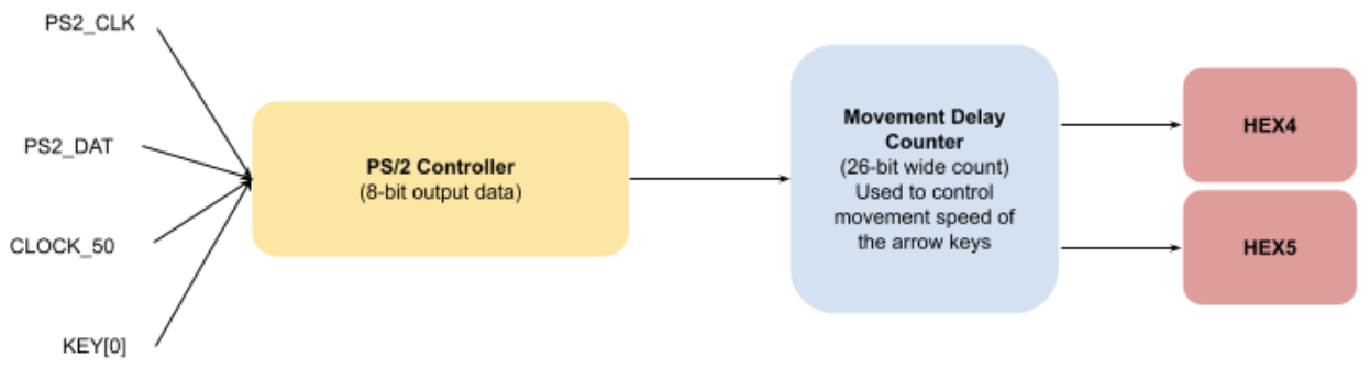 ontrols Block Diagram